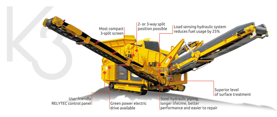 Keestrack K3 Combo Track Screener
